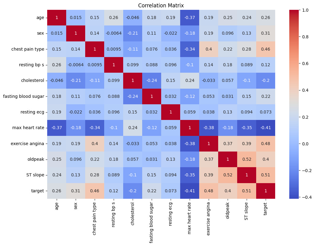 Heart Disease Prediction