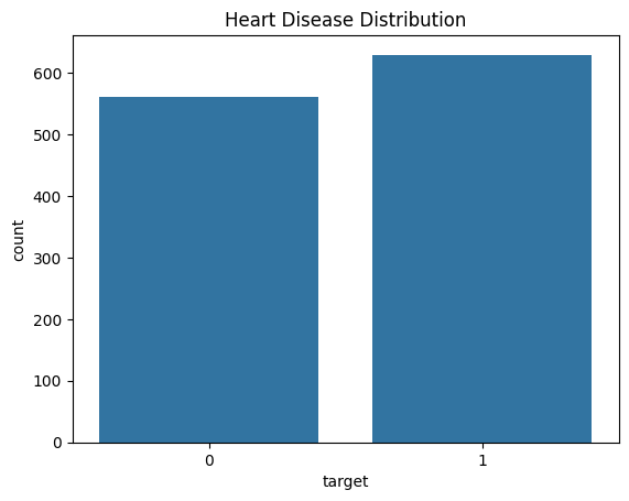 Heart Disease Prediction